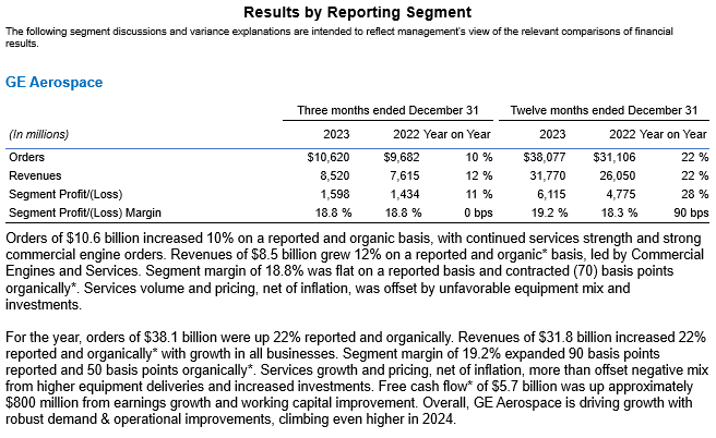Results by Reporting Segment