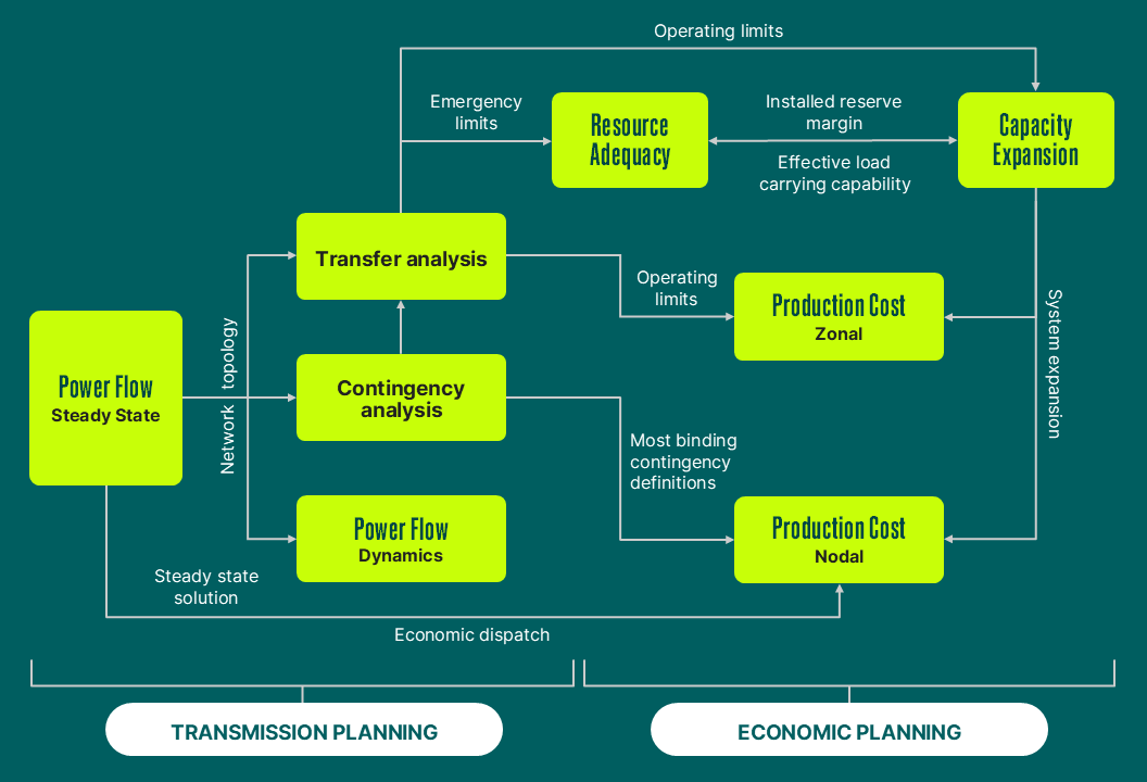 ODC00451-09-planOS-Blog-3-graphic.png