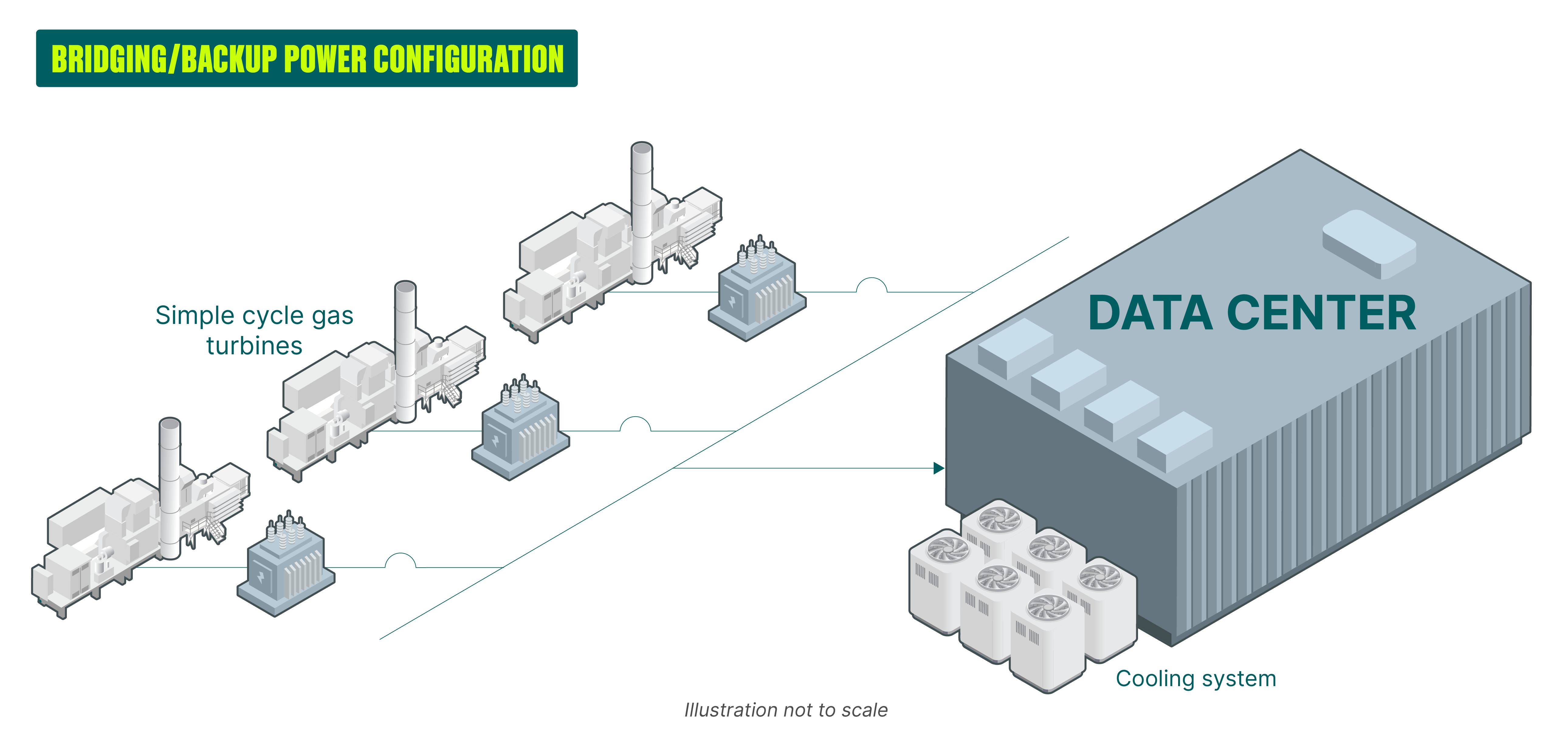 Data-centers-infographic-btm-gp-simple-cycle.png