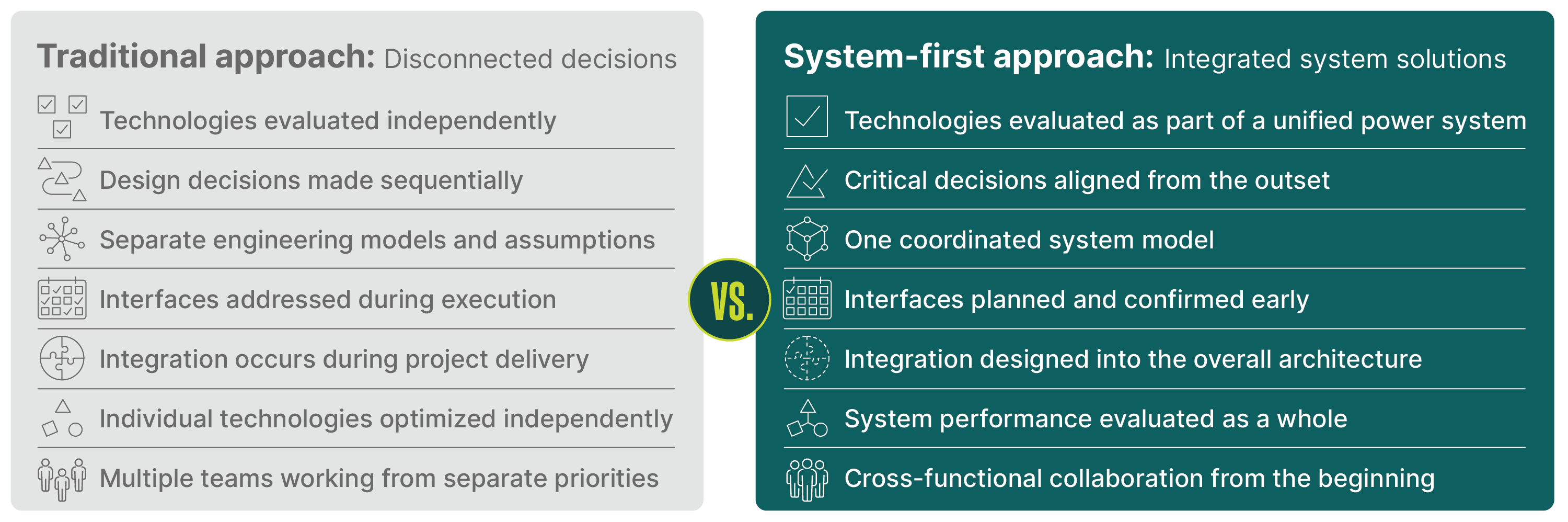 odc00707-02-integrated-solutions-comparison-chart_desktop.png