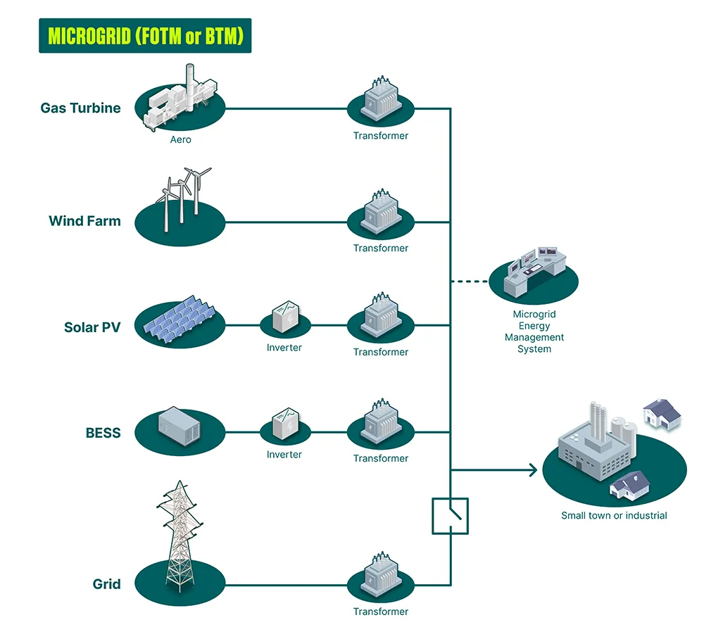 ODC00538-01 Asia Grid-Firming_microgrid