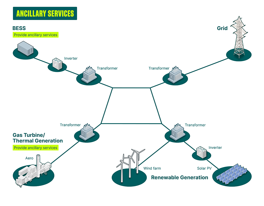 ODC00538-01 Asia Grid Firming_ancillary services