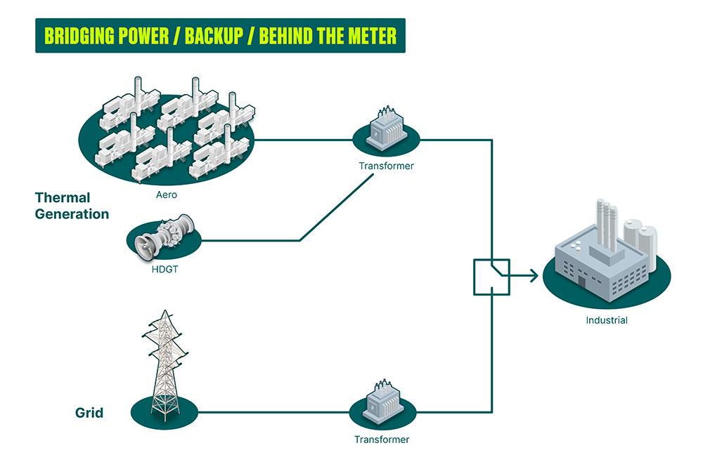 ODC00538-01 Asia Grid Firming_bridging power backup