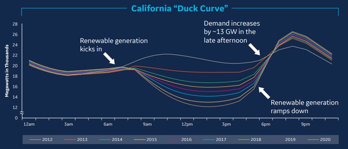 content-grid-firming-duck-curve.jpg