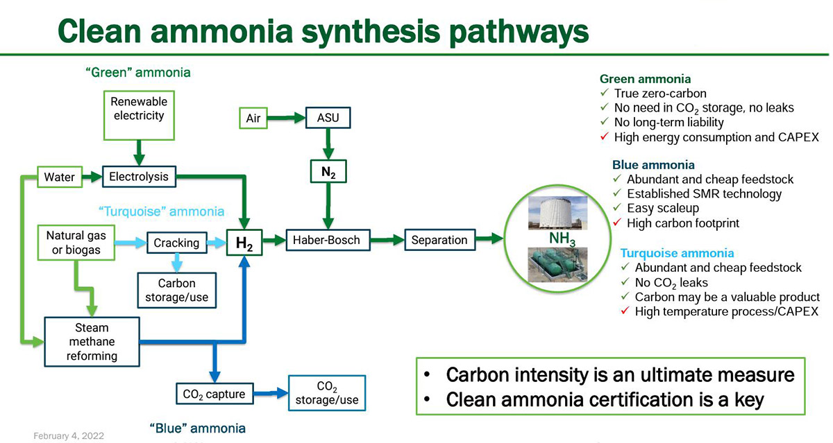 graphic-clean-ammonia-synthesis-pathways.JPG