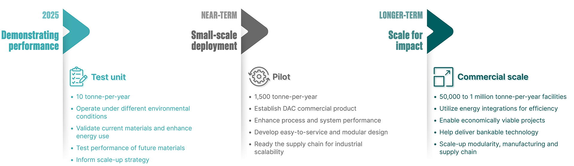 ODC00445-04-DAC-Roadmap-to-Impact-DAC.png