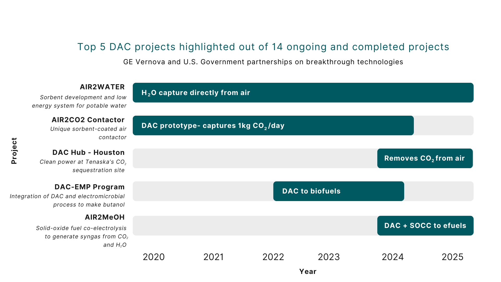 Blue and Black Bar Chart Presentation - Visual Chart Page Iteration 2