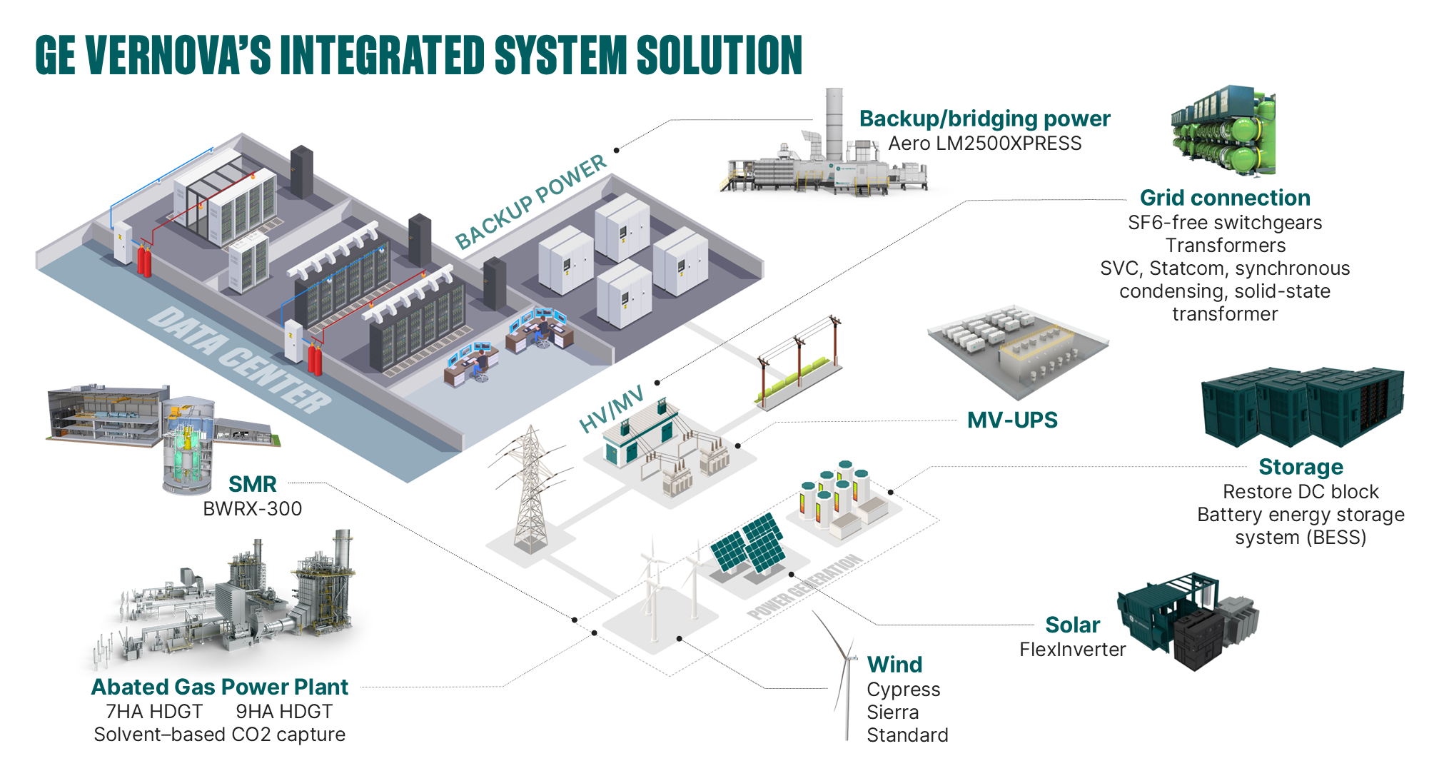 odc00707-04-integrated-system-solution.png