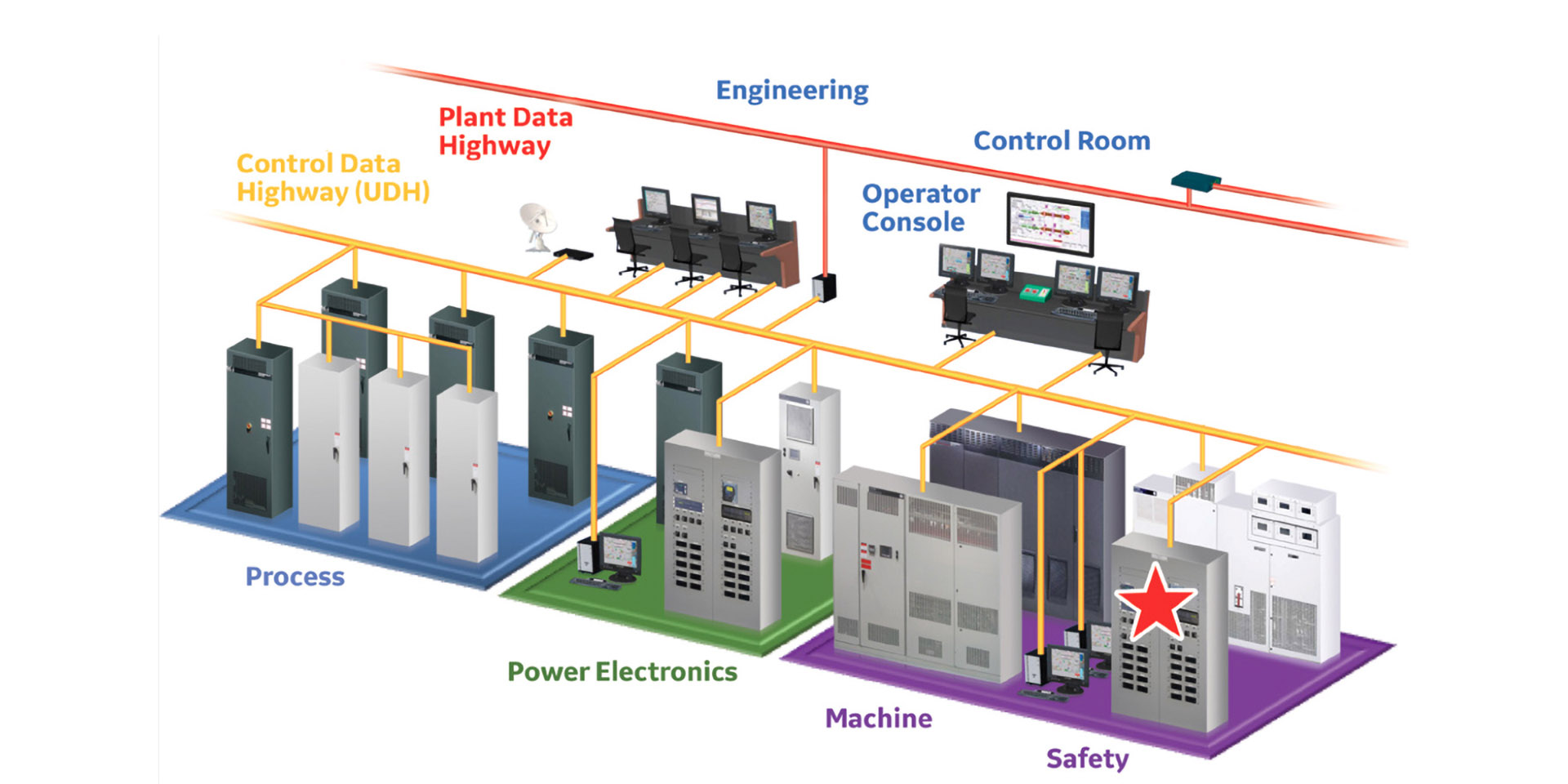Mark VIeS Functional Safety System | GE Vernova Mark VIeS Functional Safety System | GE Vernova