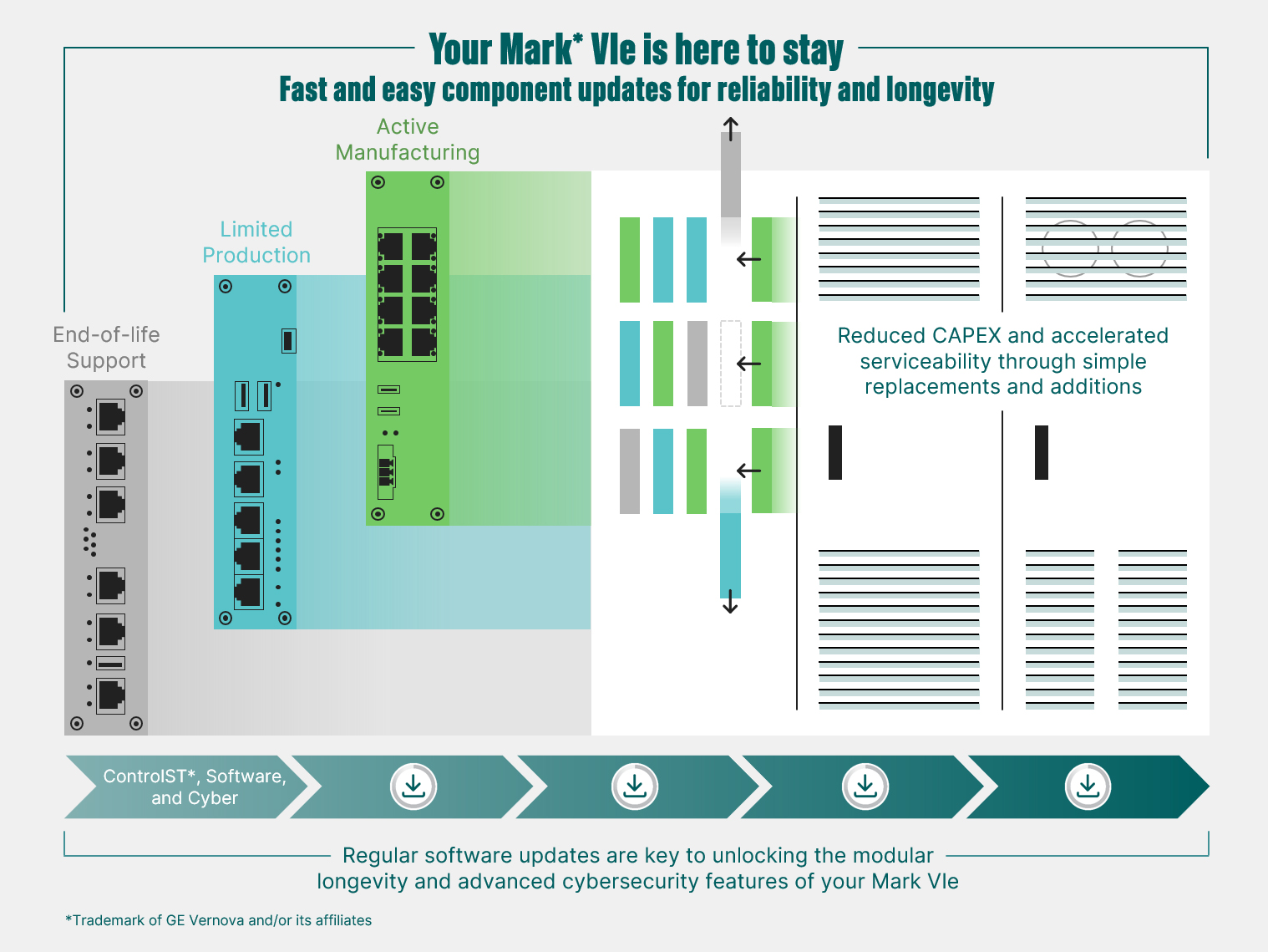 ODC00332-01 Mark VIe Lifecycle Model_R7.jpg