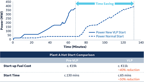 content-flexibility-case-study-chart-plant-a.png