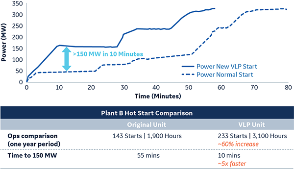 content-flexibility-case-study-chart-plant-b.png