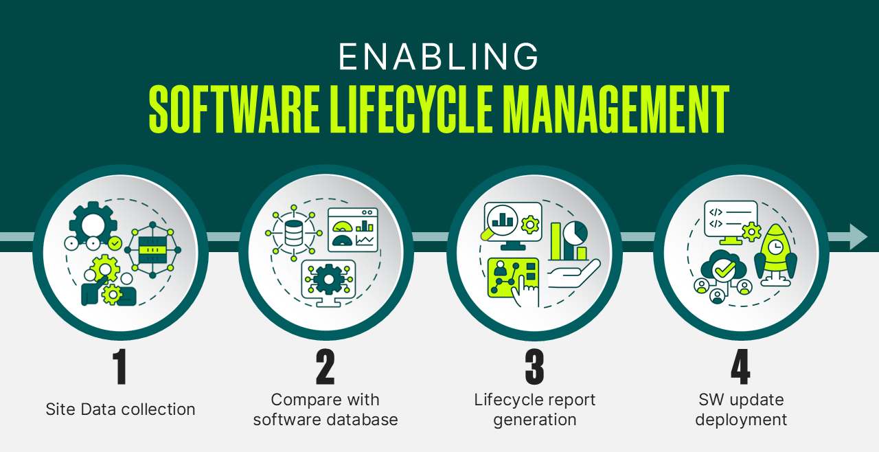 software-lifecycle-management.png