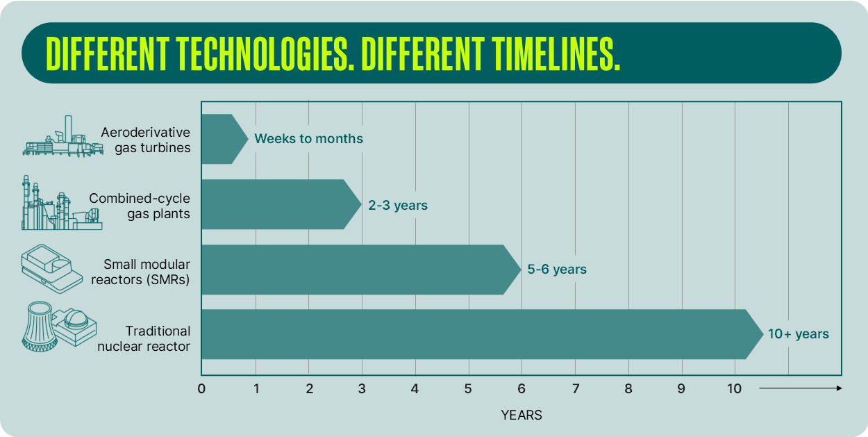 odc00715-01-timeline-comparison.png