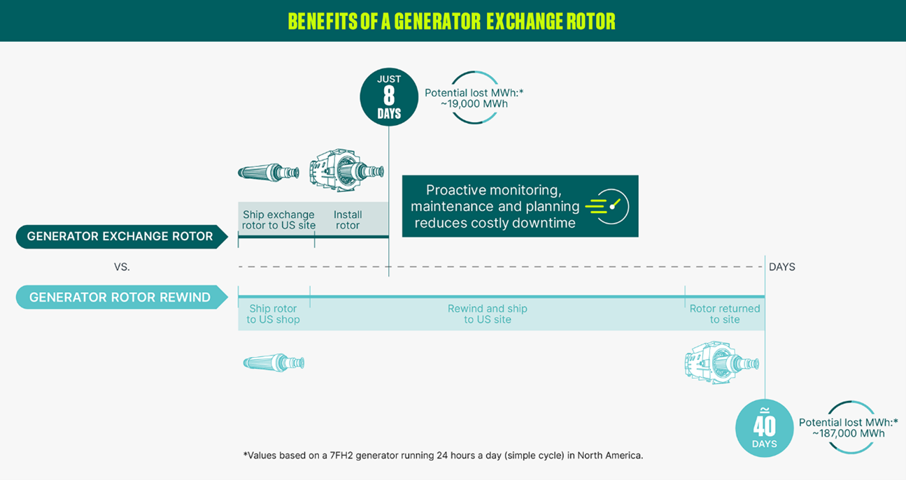 rotor-exchange-image.png