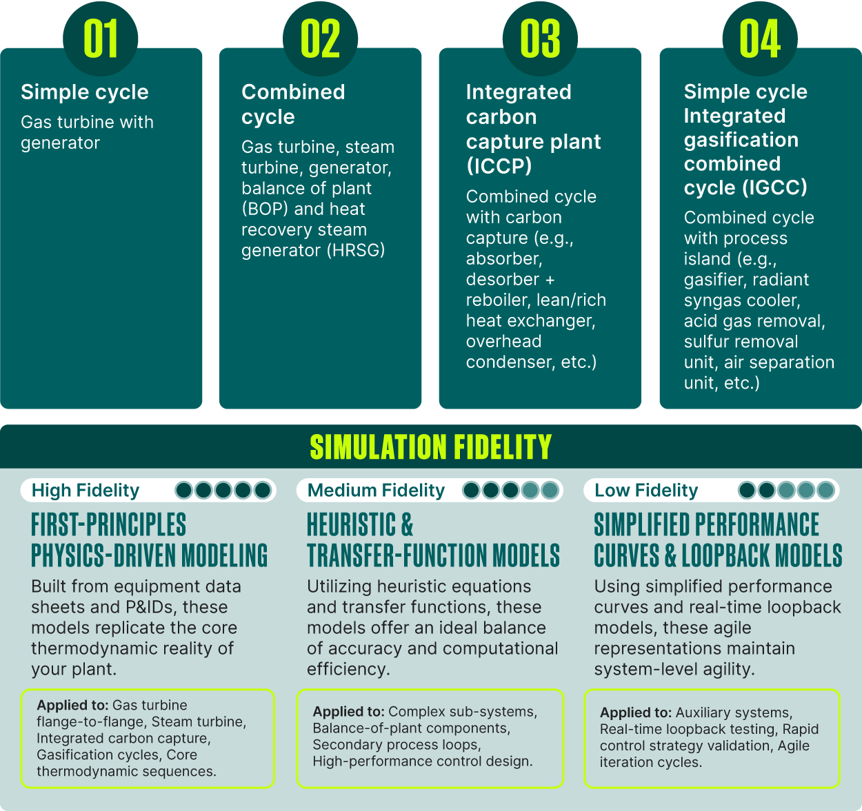 cs23542-01-processes-simulated-graphic.png
