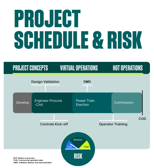 cs23542-02-project-schedule-and-risk.png