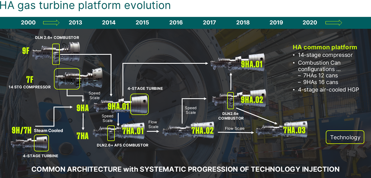 HA-gas-turbine-evolution_1200.png