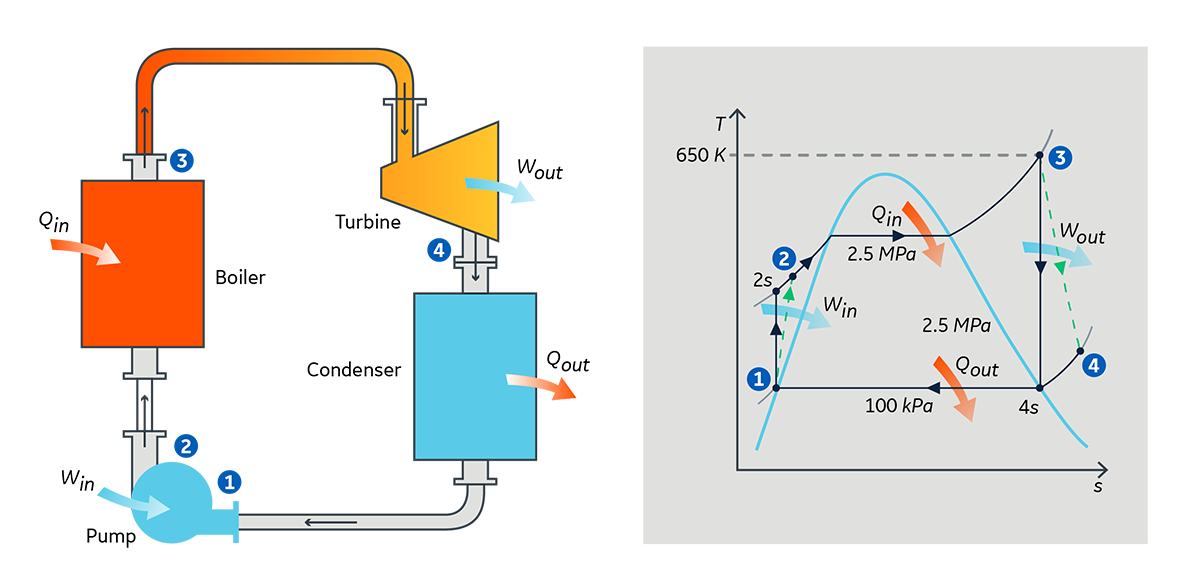 ODC00087-02-rankine-heat-cycle2.png