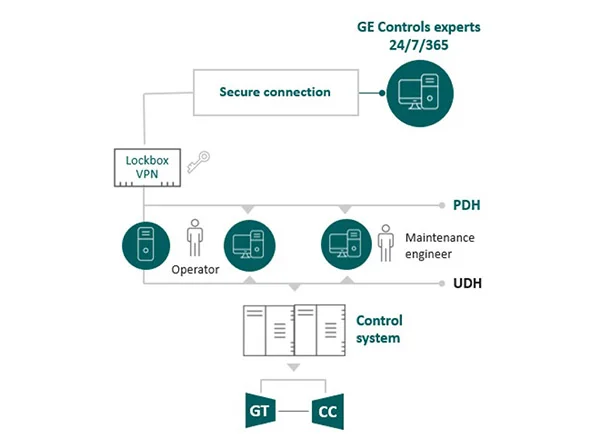 diagram-remote-diagnostics-sm.jpg