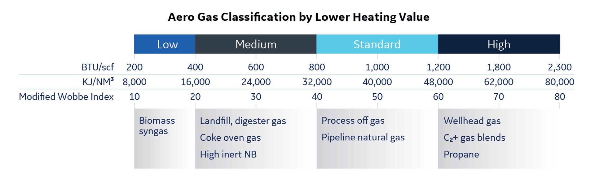 content-alternative-fuel-retrofit-fast-facts.png