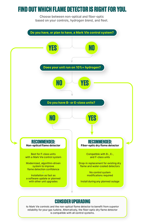 infographic-flame-detector-choices.png
