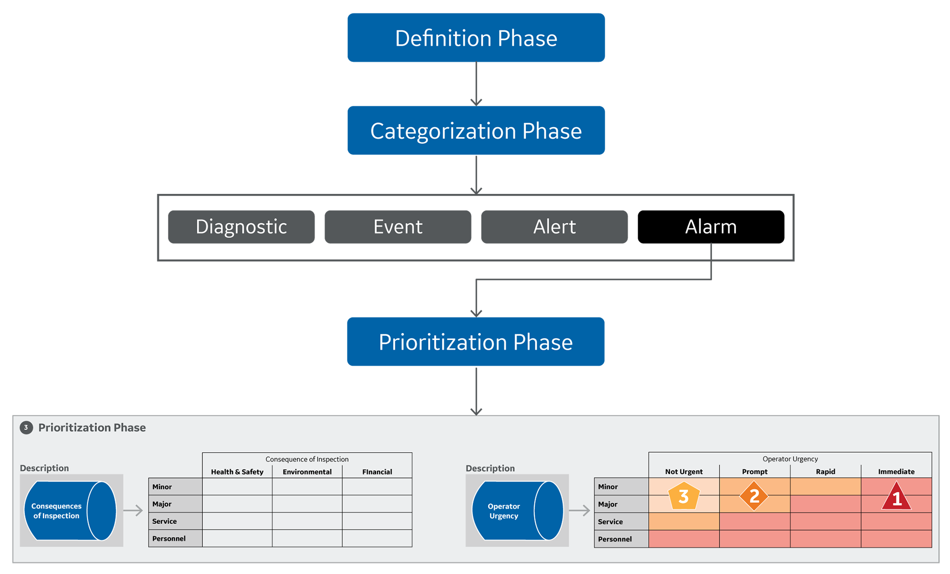 content-improved-power-plant-productivity-flowchart.png