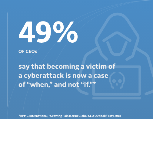 graphic-49-percent-of-ceos-say-that-becoming-a-victim-of-cyberattack-is-a-case-of-when-not-if.png