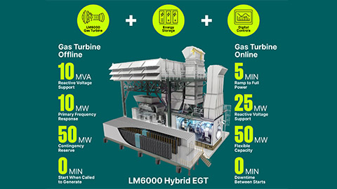 content-hyrid-egt-infographic.jpg