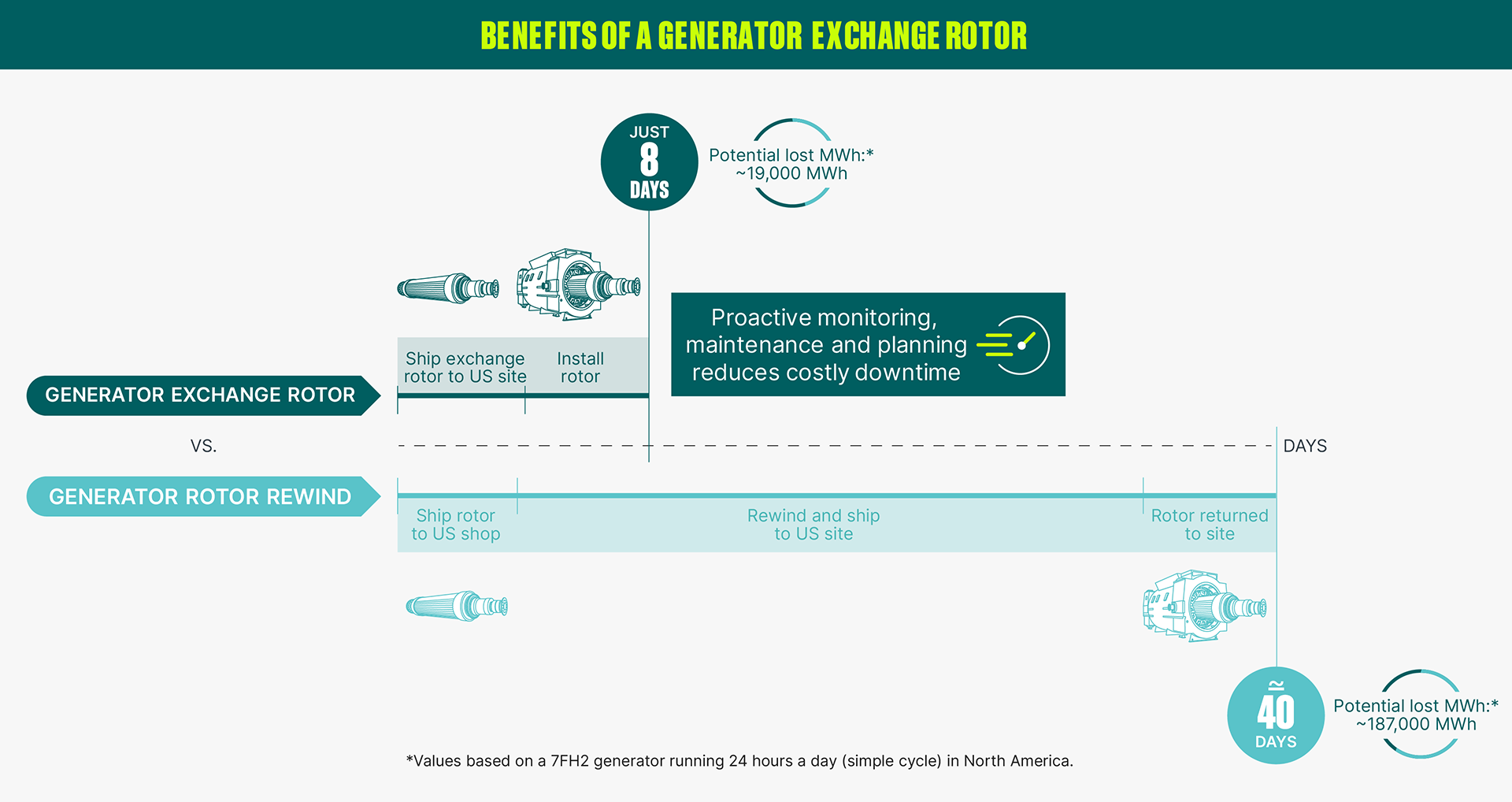 content-exchange-rotor-comparison.png