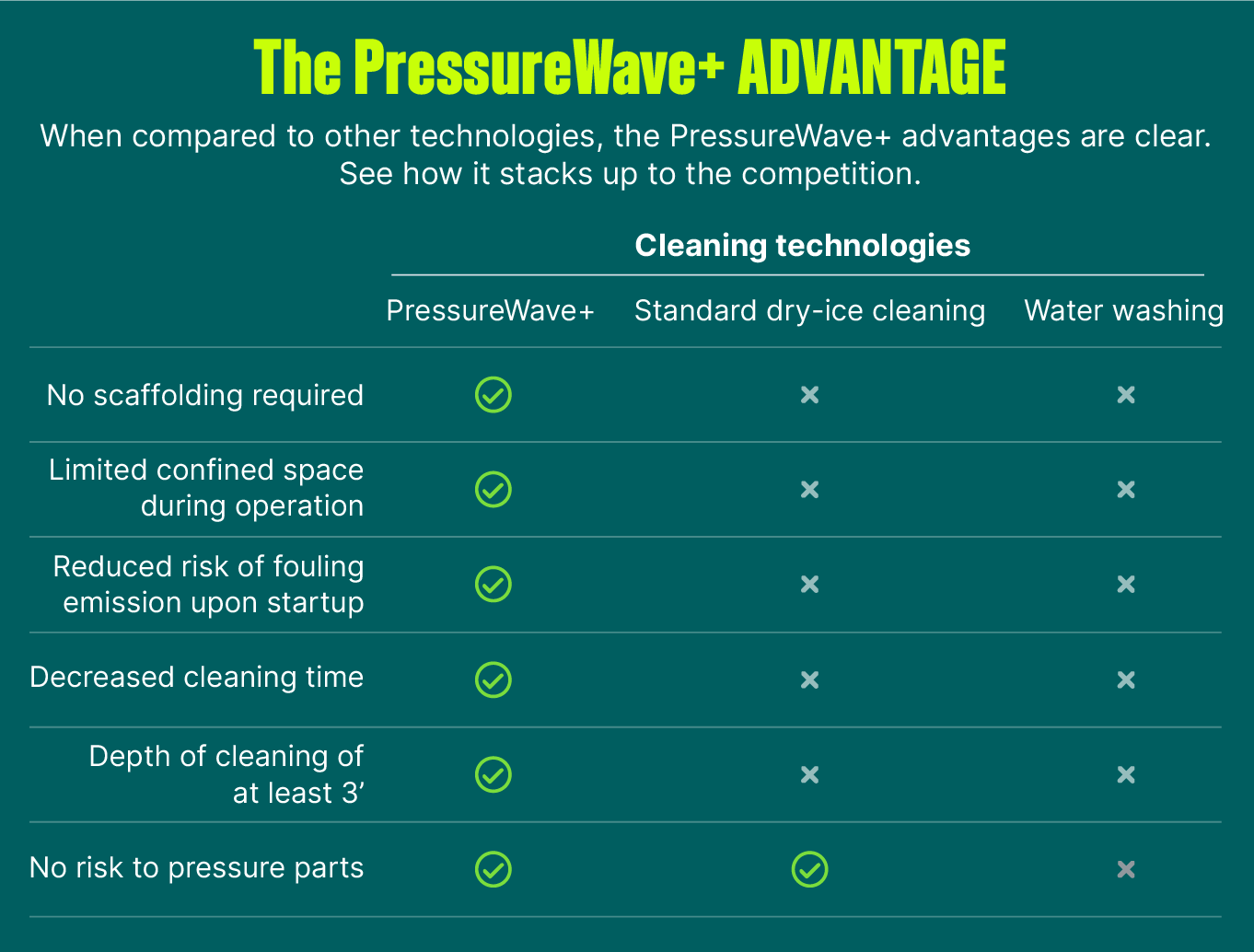 PressureWave-Advantage1.png