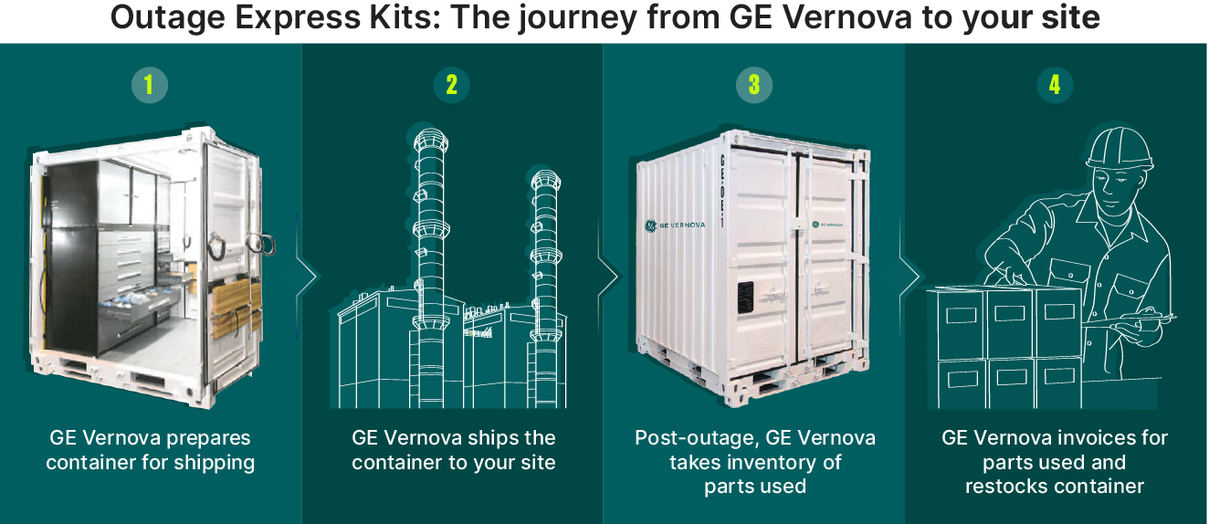 Outage Express Kit Graphic Rebrand