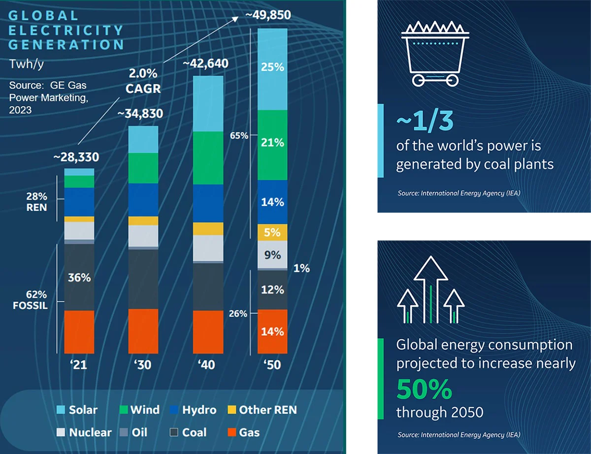 global-electricity-generation-infographic.jpg