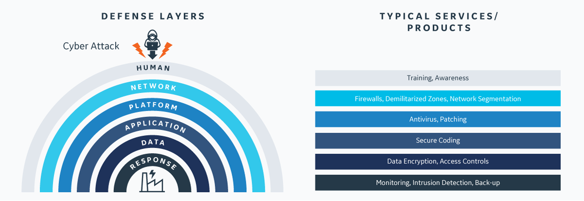 infographic-cybersecurity-defense-in-depth.png