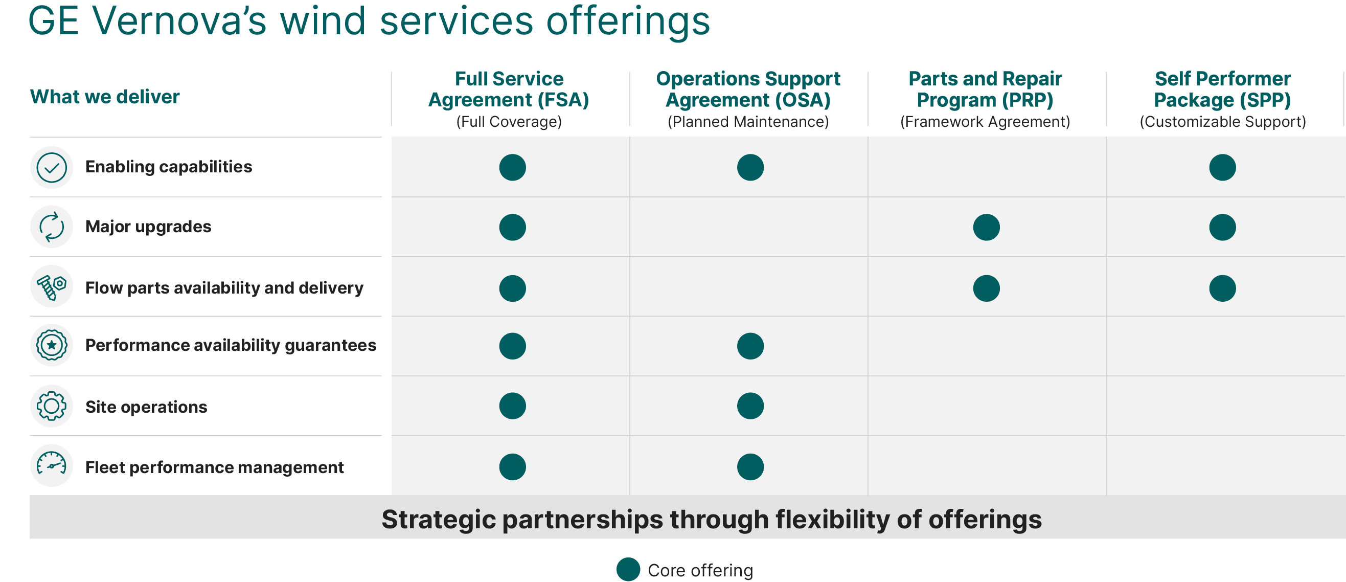 GE-Vernova-Wind-Services-matrix.png