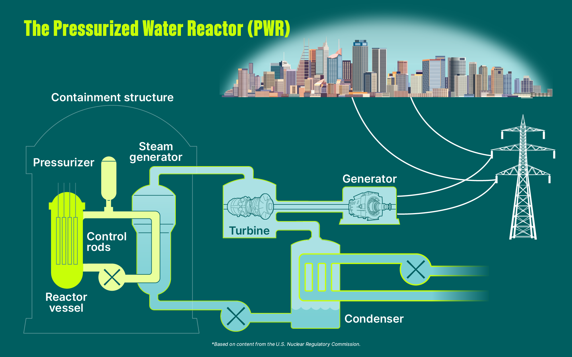 ODC00490-02-PWR-Infographic_evergreen_day.png