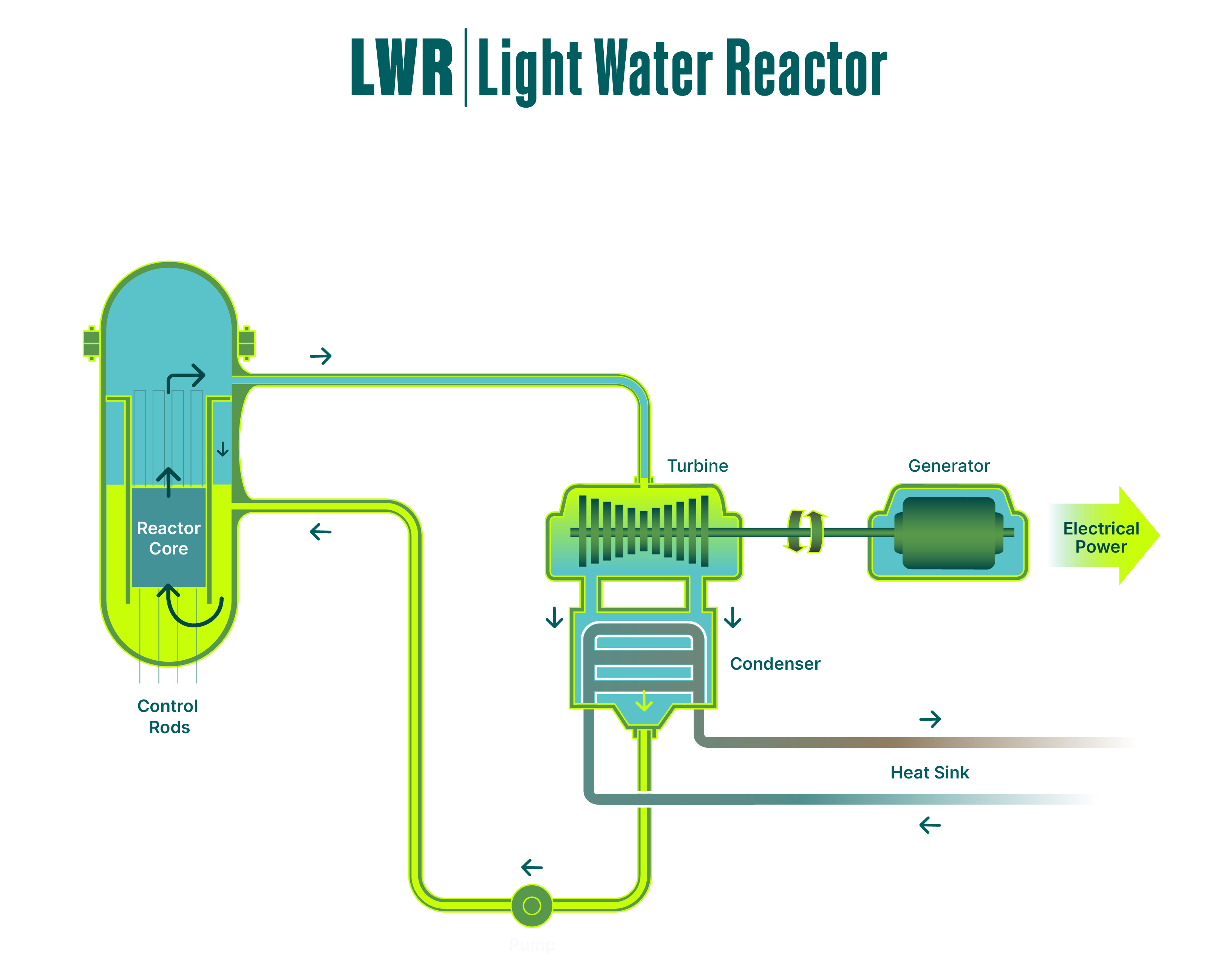 light-water-reactor-white-Bkgnd.png