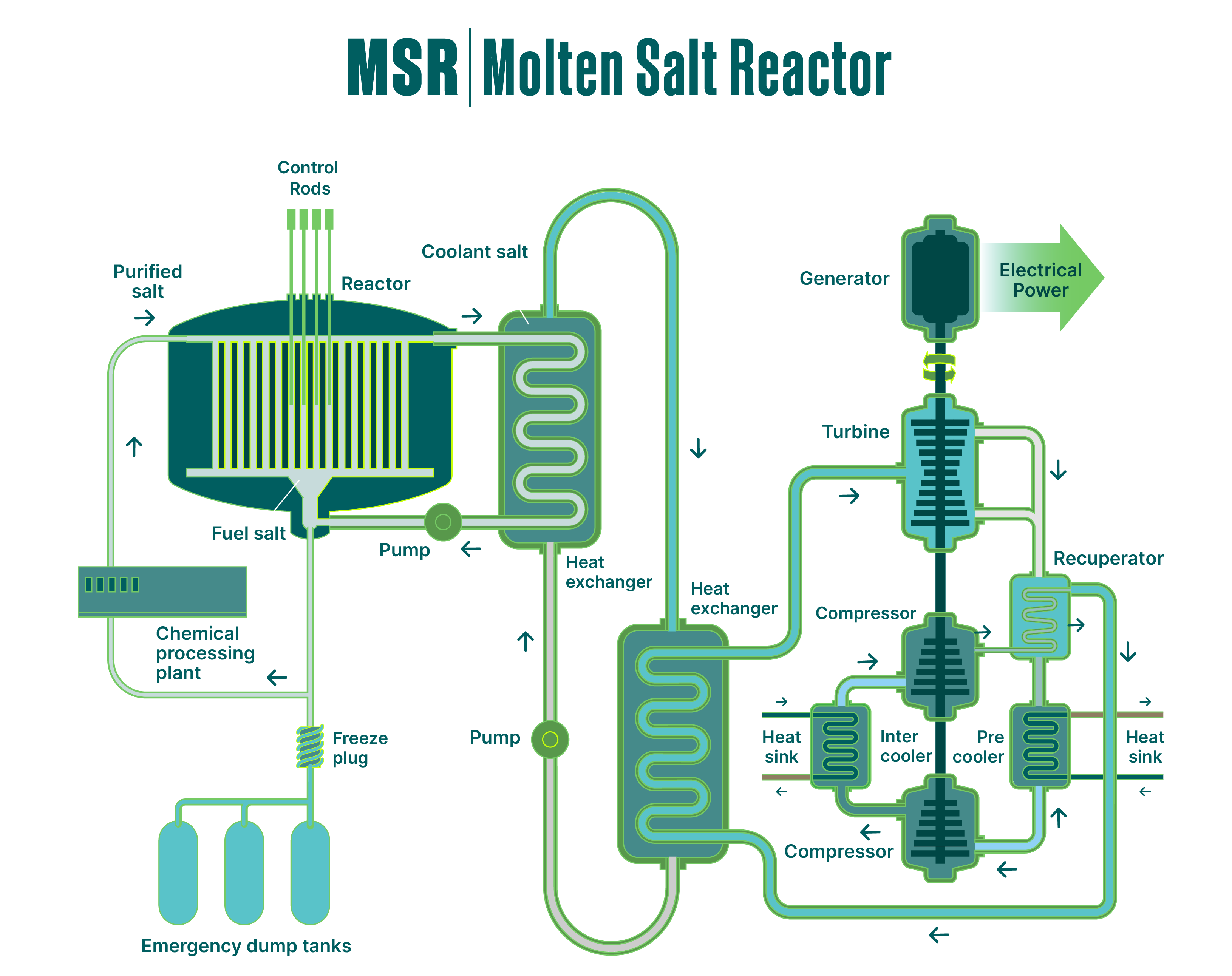 molten-salt-reactor-white-bkgnd.png