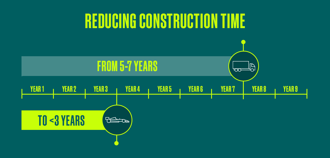 bwrx-goals-1-construction-time.png