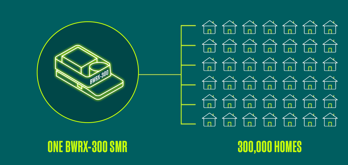 bwrx-goals-3-electrical-capacity.png