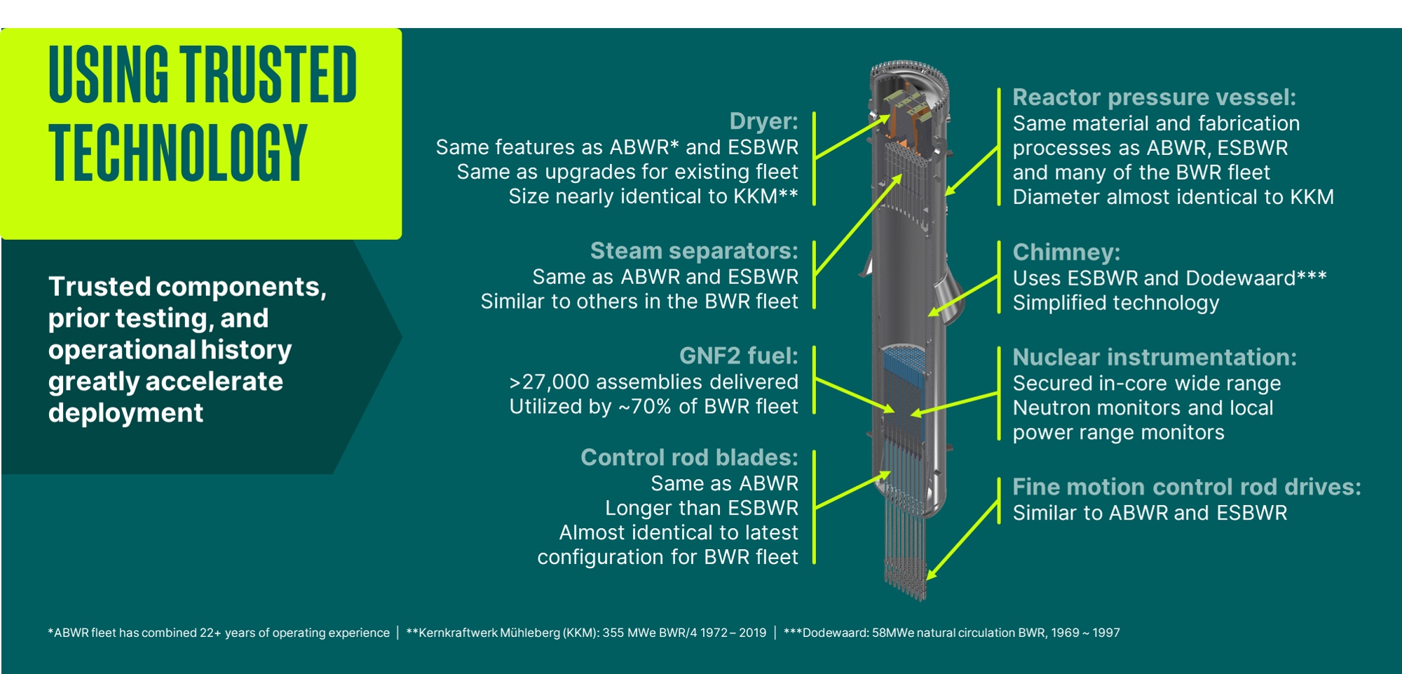 gnf2-fuel-explained.png