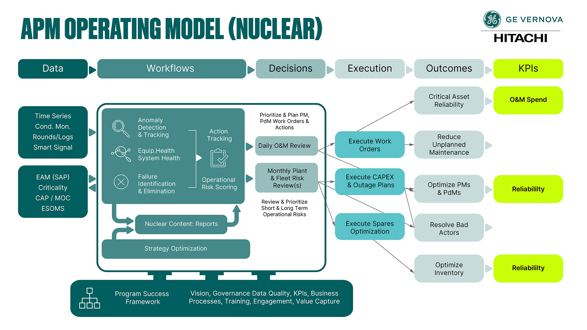 CS23210-01 APM Operating Model_R2