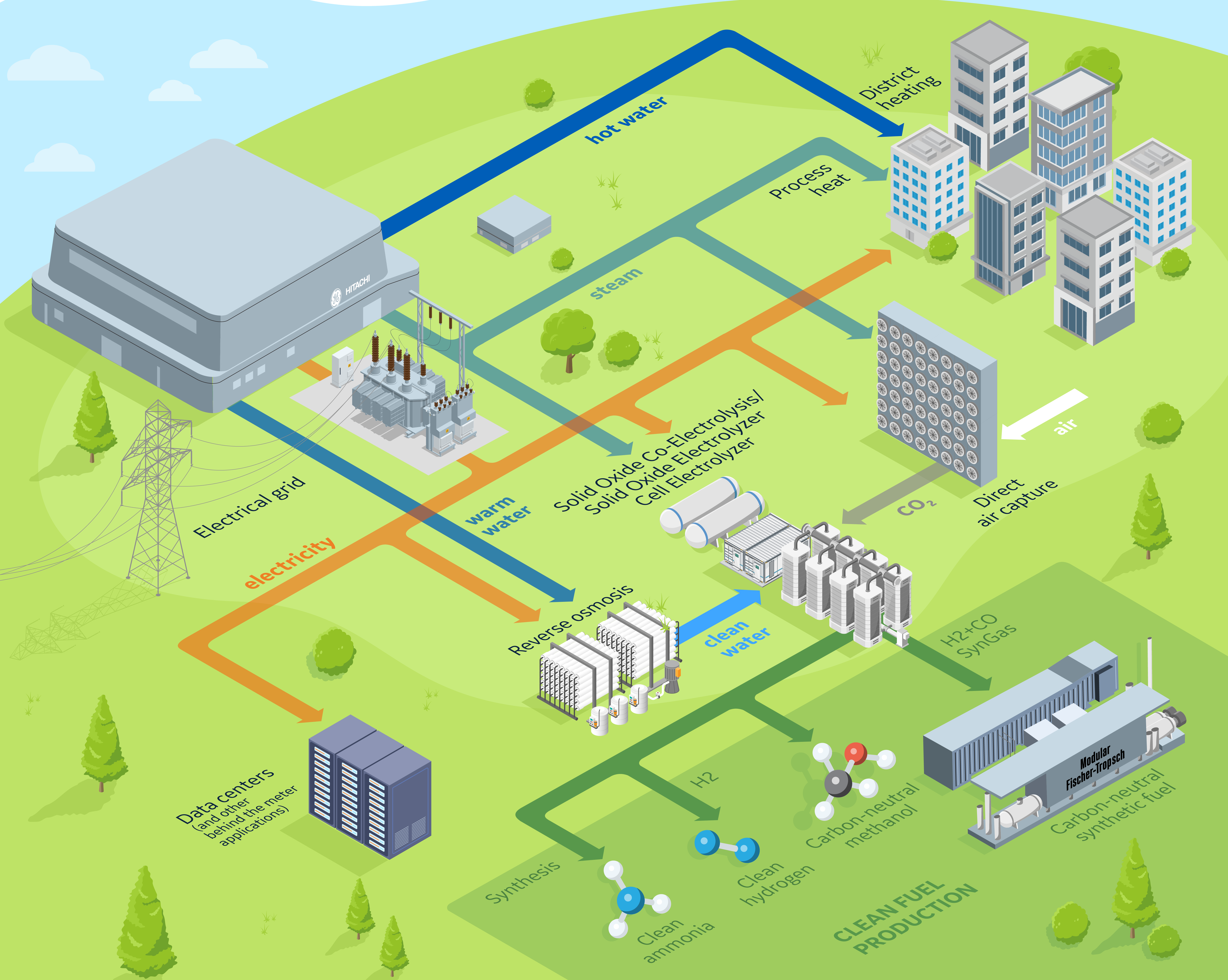GE Hitachi Nuclear Energy infographic