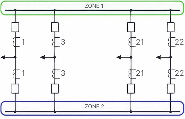 Breaker-and-Half Busbar, 24 Feeders Or Less, Multiple Zones