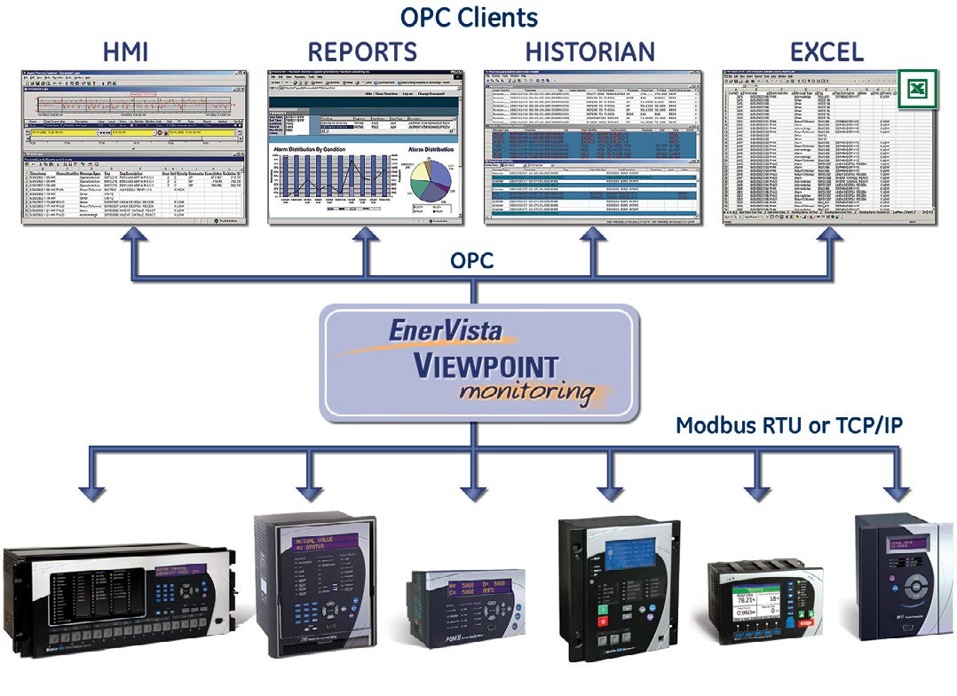 Enervista viewpoint monitoring