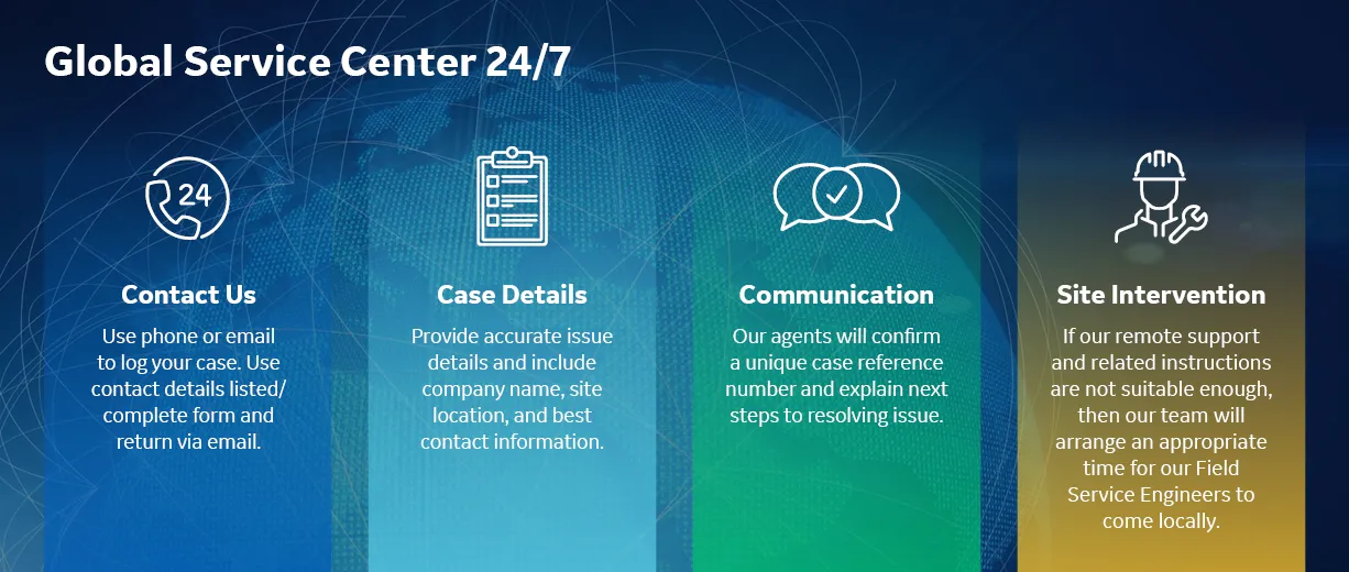 global-service-center
