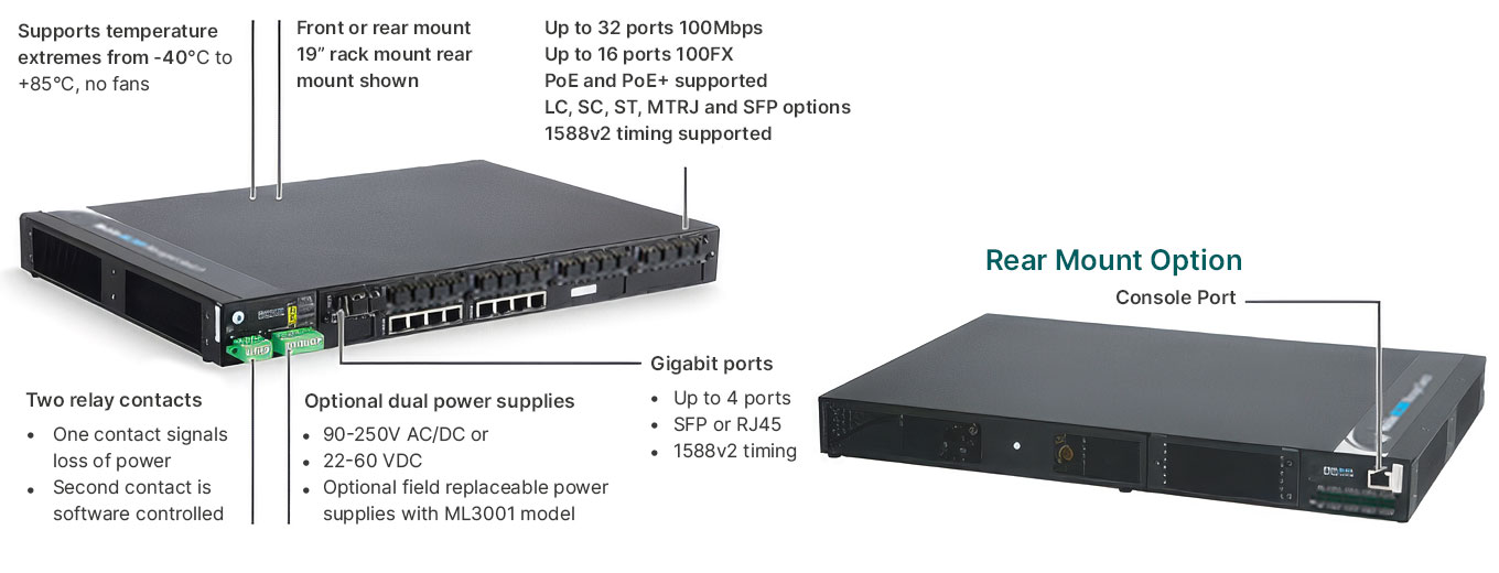 ML3000 ports diagram