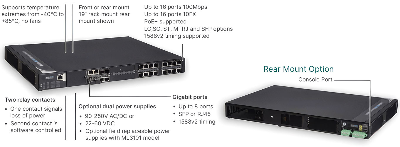 ML3100 ports