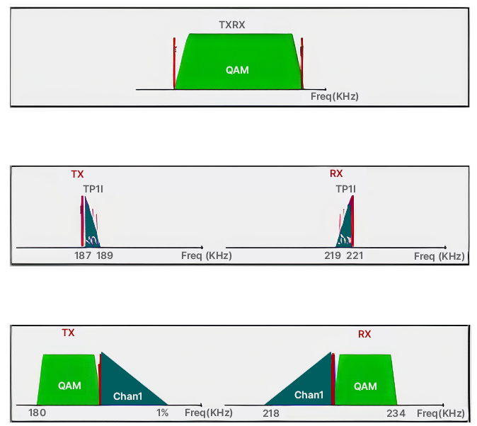 Transmission Mode