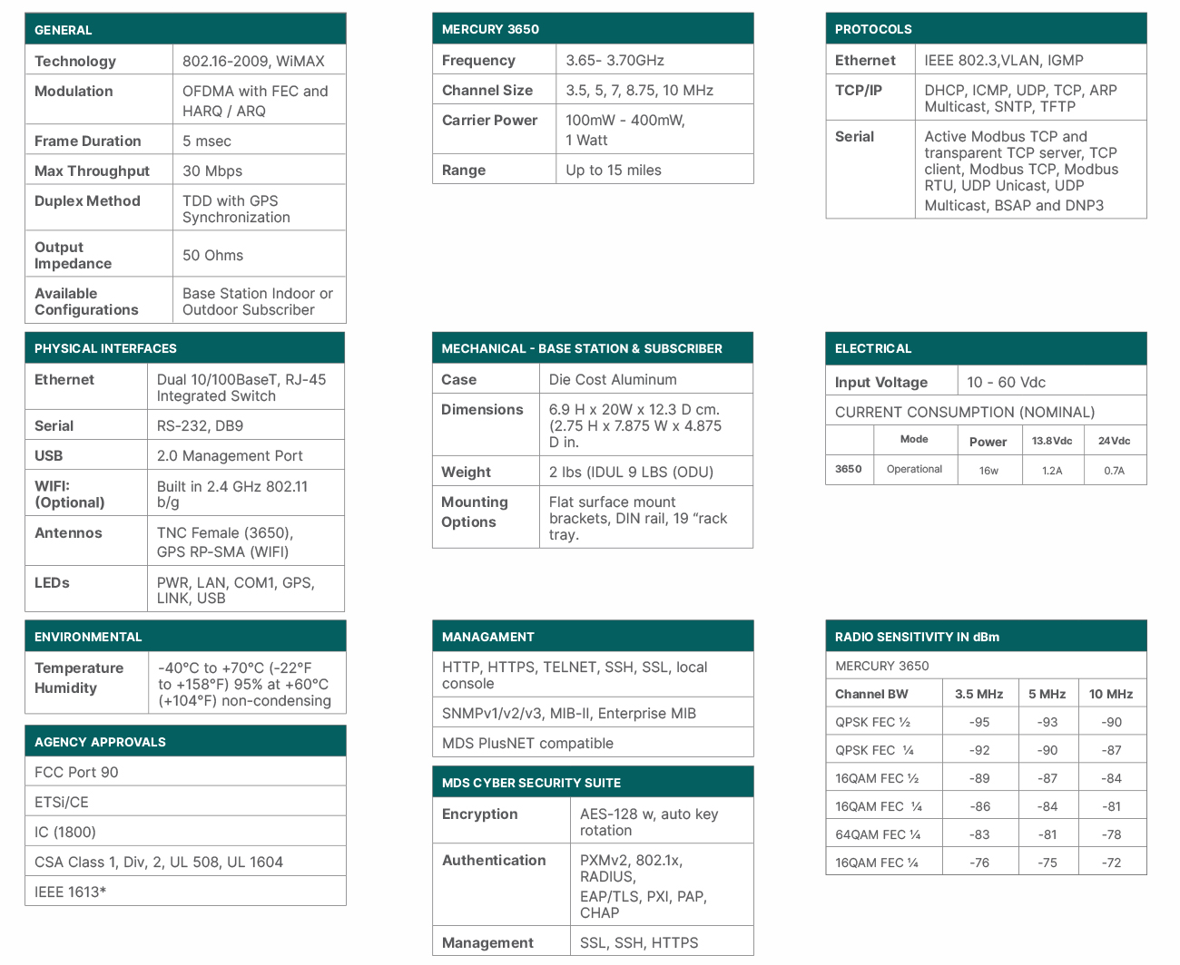 Technical Specifications